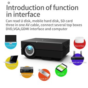 YG450 1280x720 1500 Lumens LED HD Projector